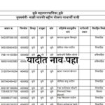 installment of the ladki bahin yojana