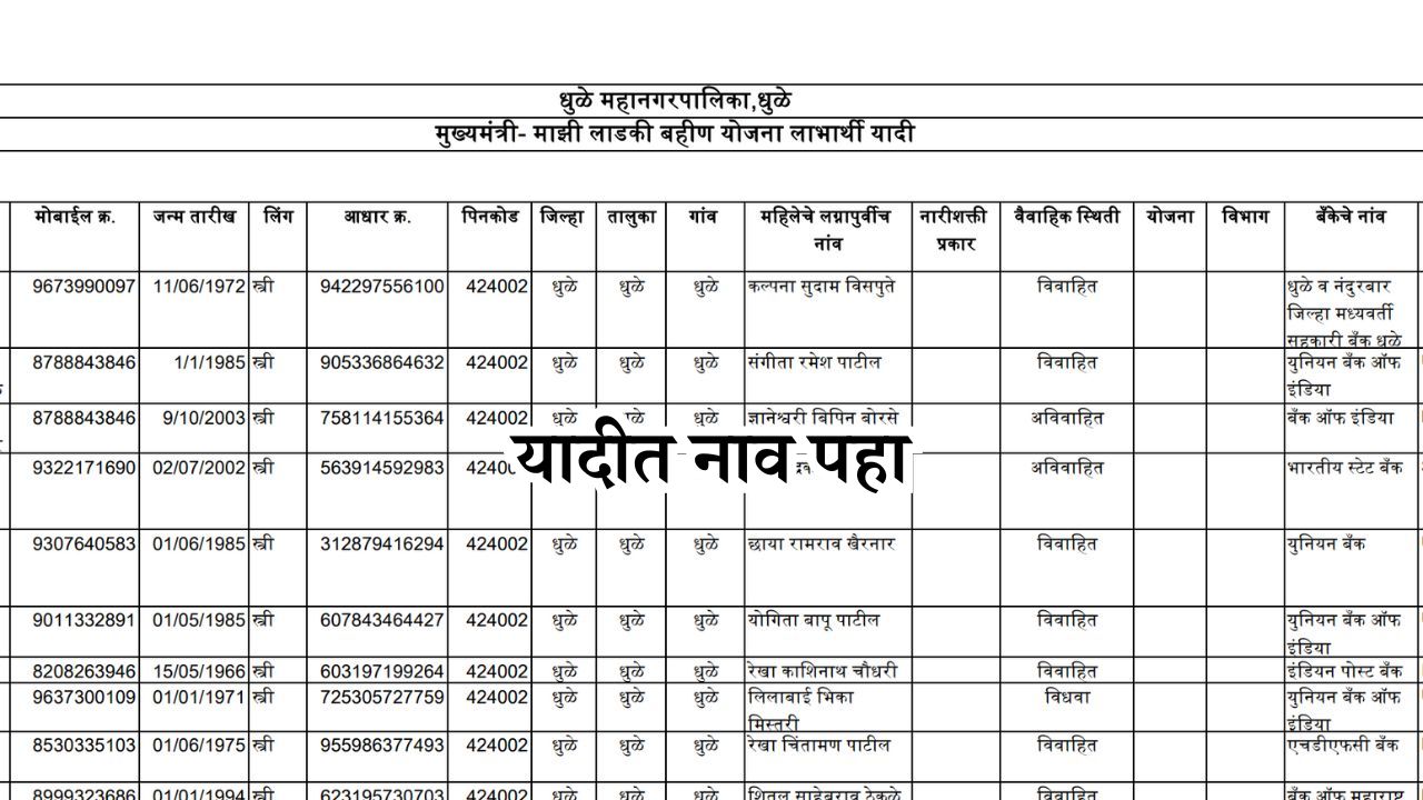 installment of the ladki bahin yojana